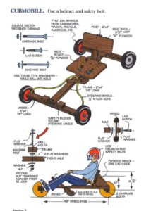 Instructions on how to build the Cubmobile